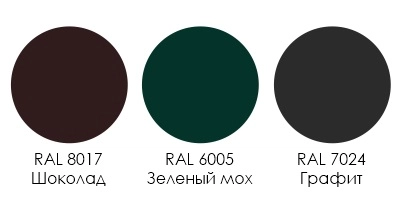 калитки и ворота